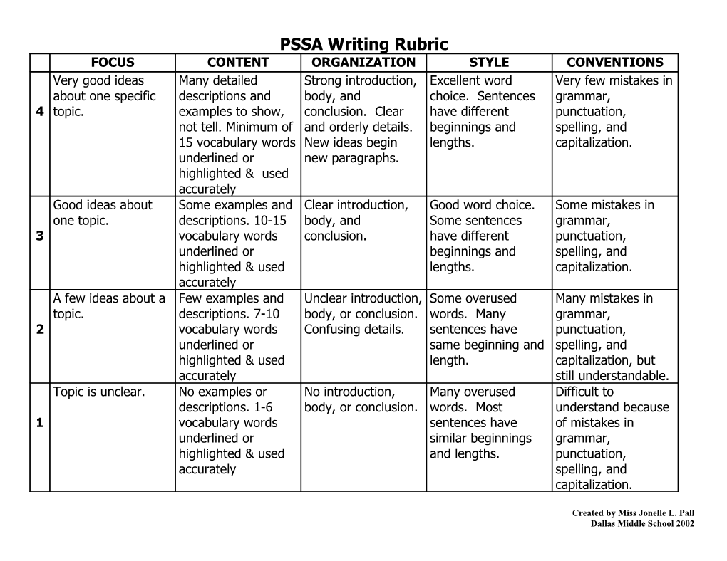 PSSA Writing Rubric