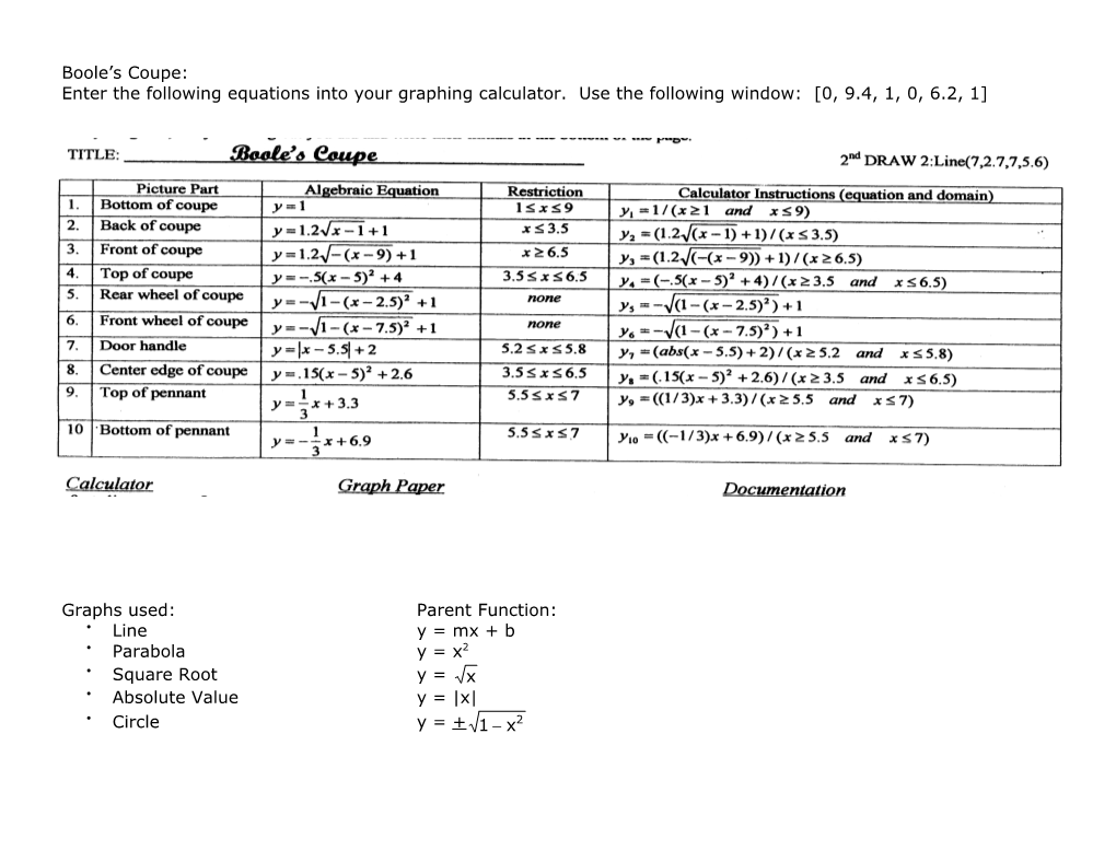 Graphs Used: Parent Function