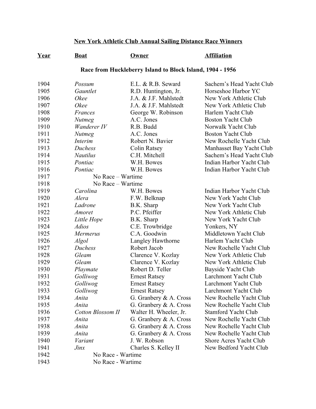 New York Athletic Club Annual Sailing Distance Race Winners