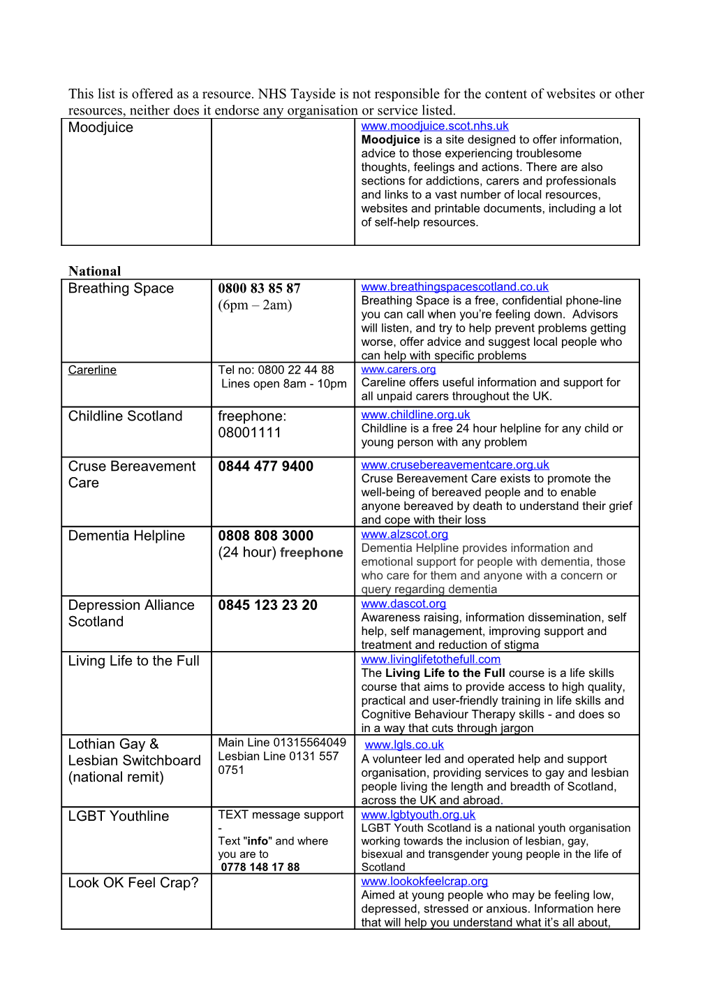 Signposting for Mindset