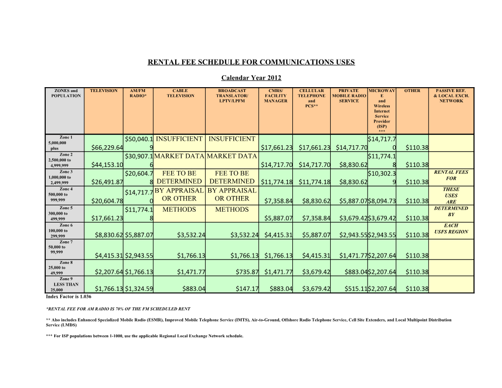 Rental Fee Schedule for Communications Uses