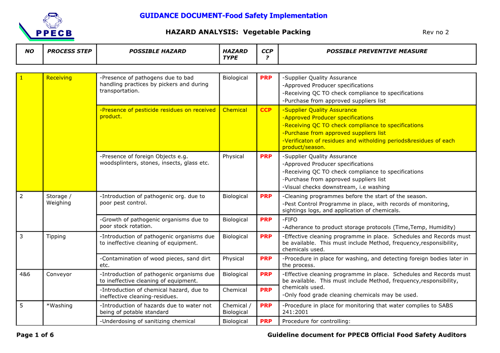 GUIDANCE DOCUMENT-Food Safety Implementation