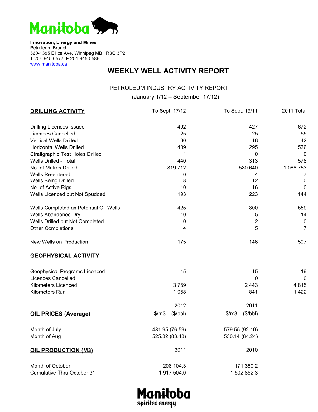 Weekly Well Activity Report s20