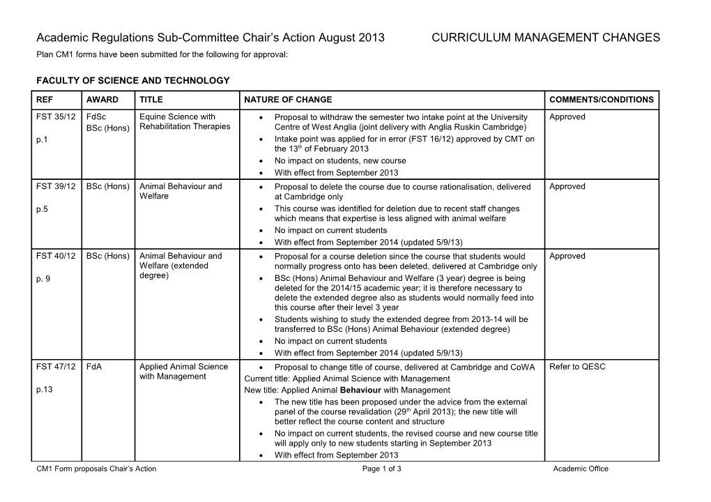 Plan CM1 Forms Have Been Submitted for the Following for Approval