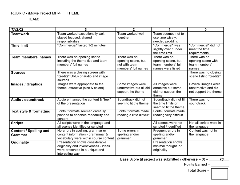 RUBRIC - Imovie Project MP-4 THEME: ______