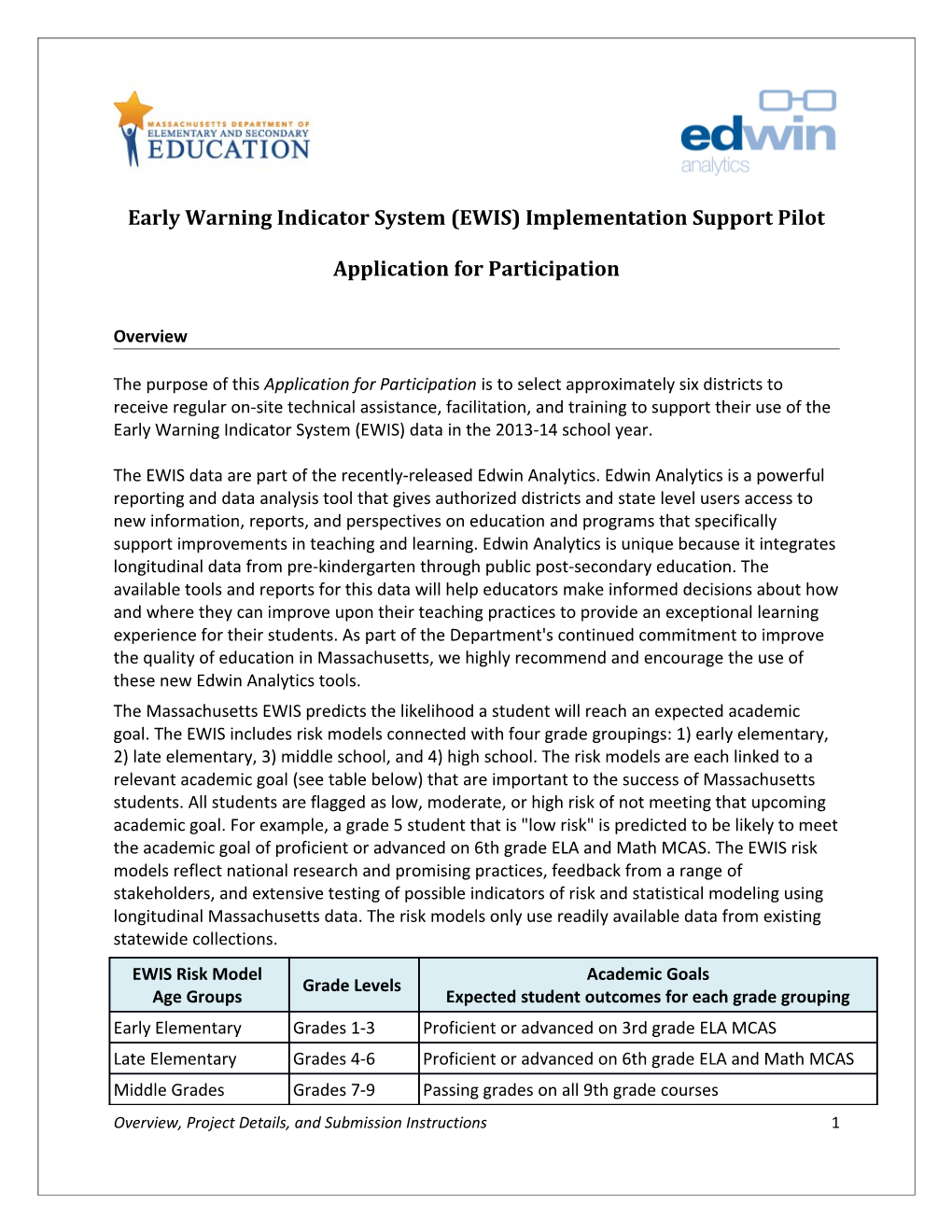 Early Warning Indicator System (EWIS) Implementation Support Pilot