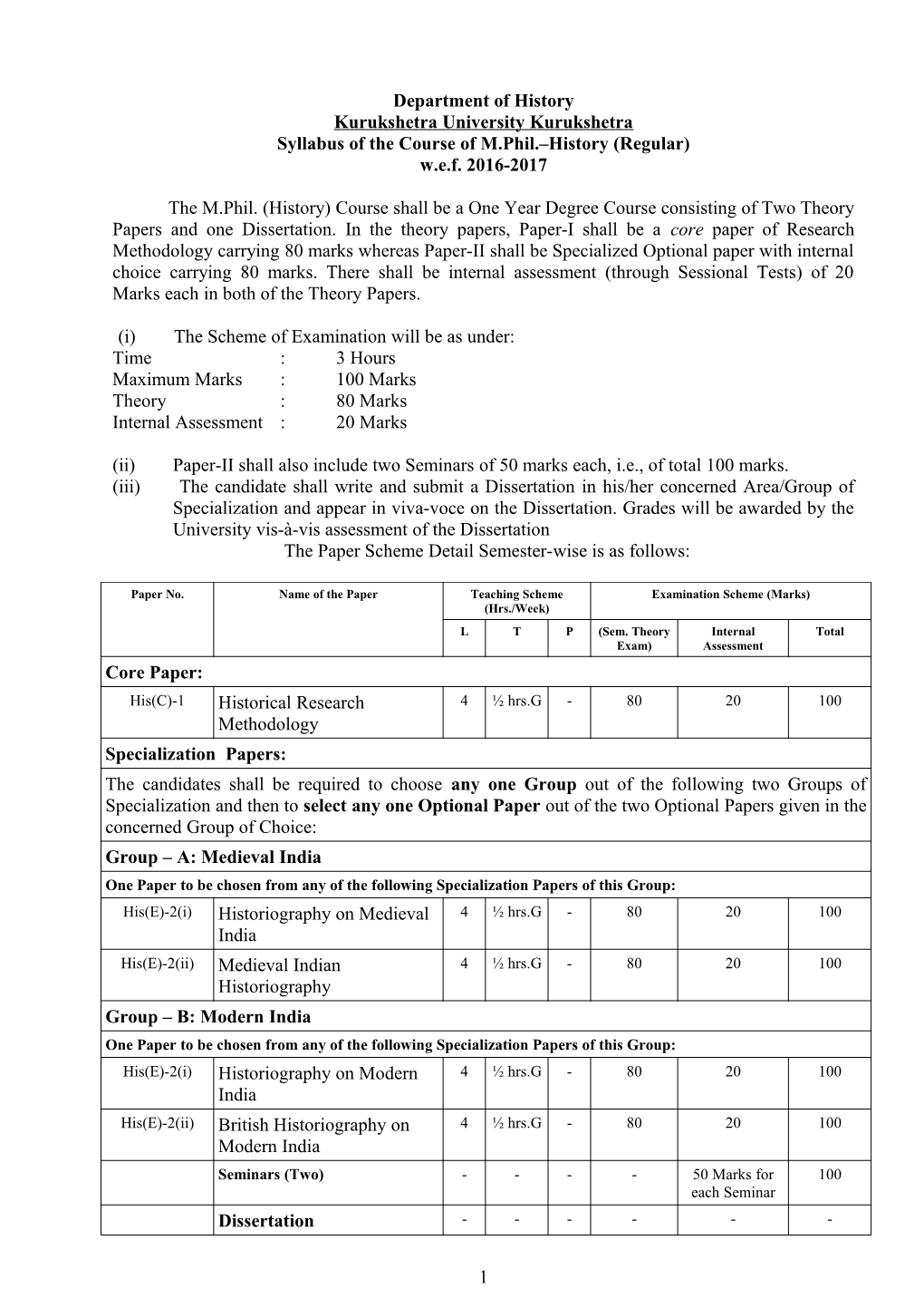 Syllabus of the Course of M.Phil. History (Regular)