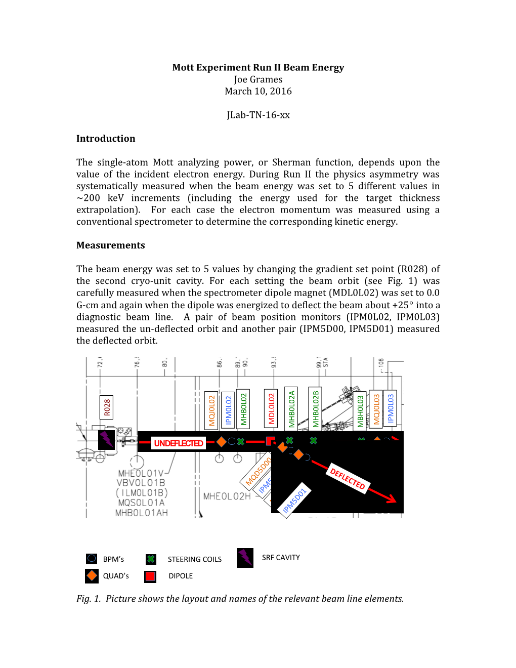 Mott Experiment Runii Beam Energy