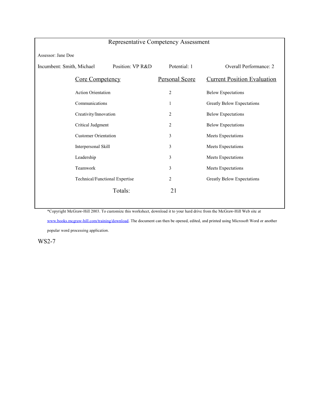 Representative Competency Assessment