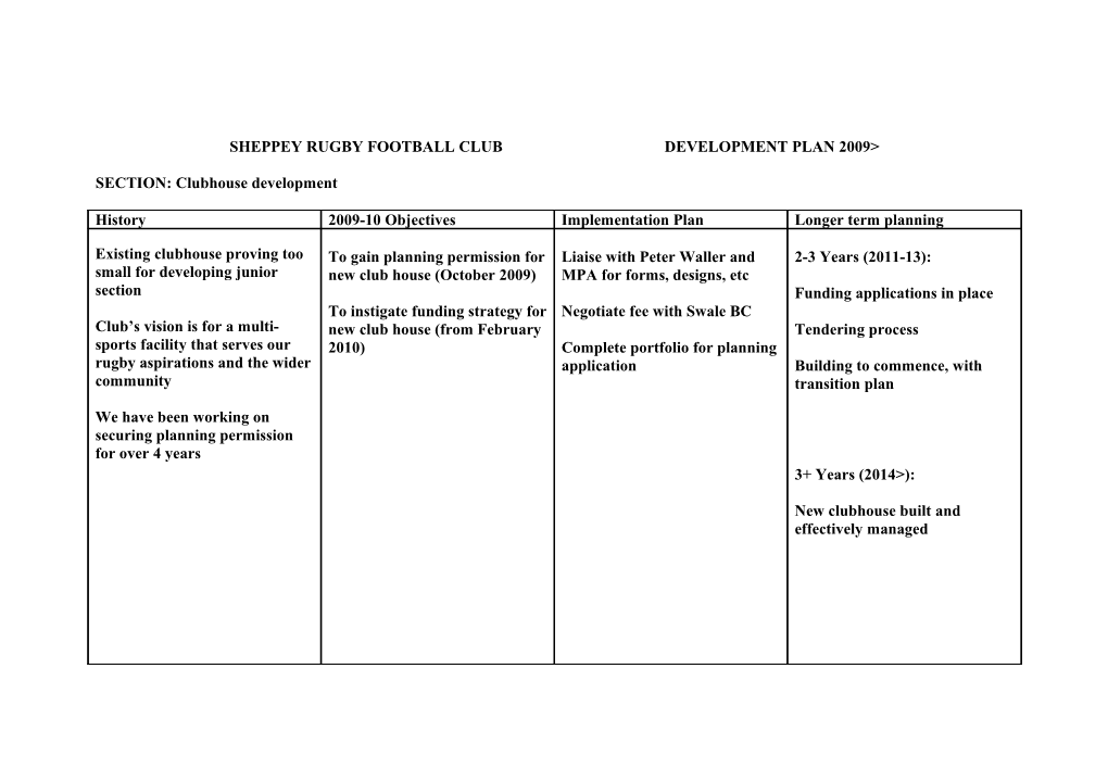Sheppey Rugby Football Club Development Plan 2006