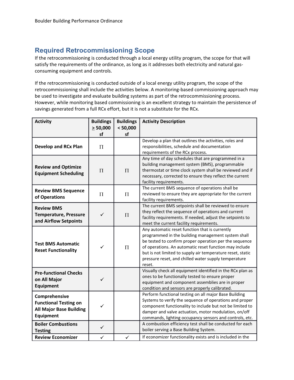 Boulder Building Performance Ordinance