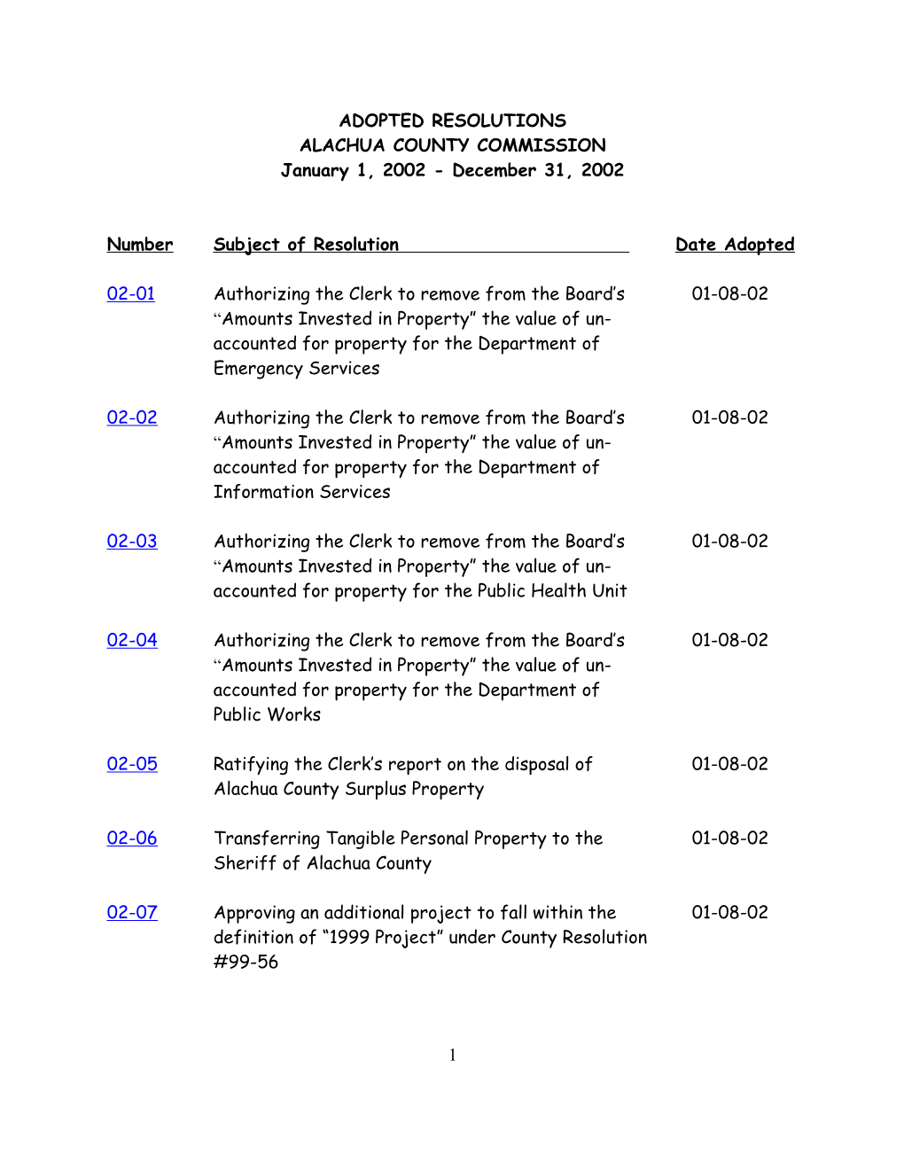 Numbersubject of Resolution Date Adopted