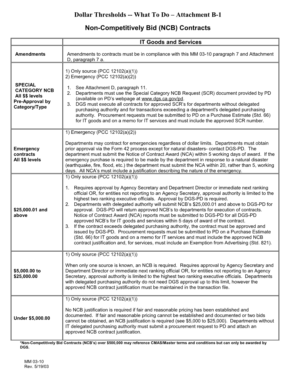 Dollar Thresholds What to Do Attachment A-1