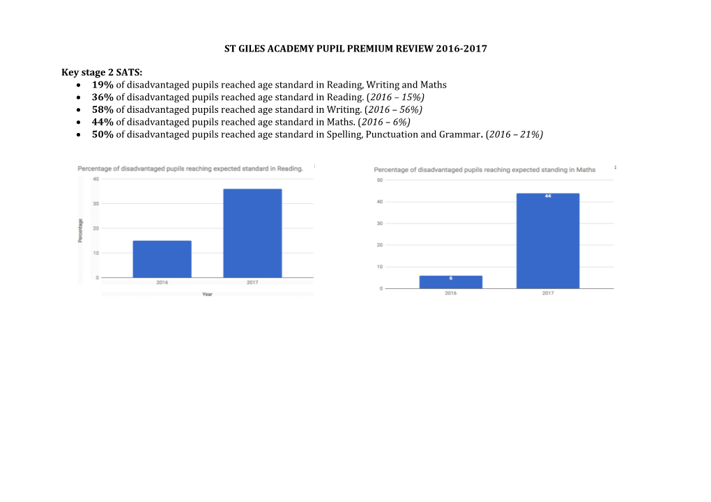 St Giles Academy Pupil Premium Review 2016-2017