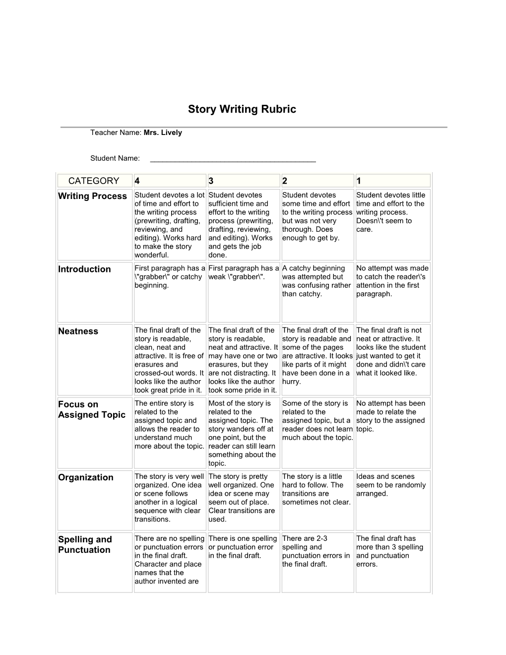 Story Writing Rubric