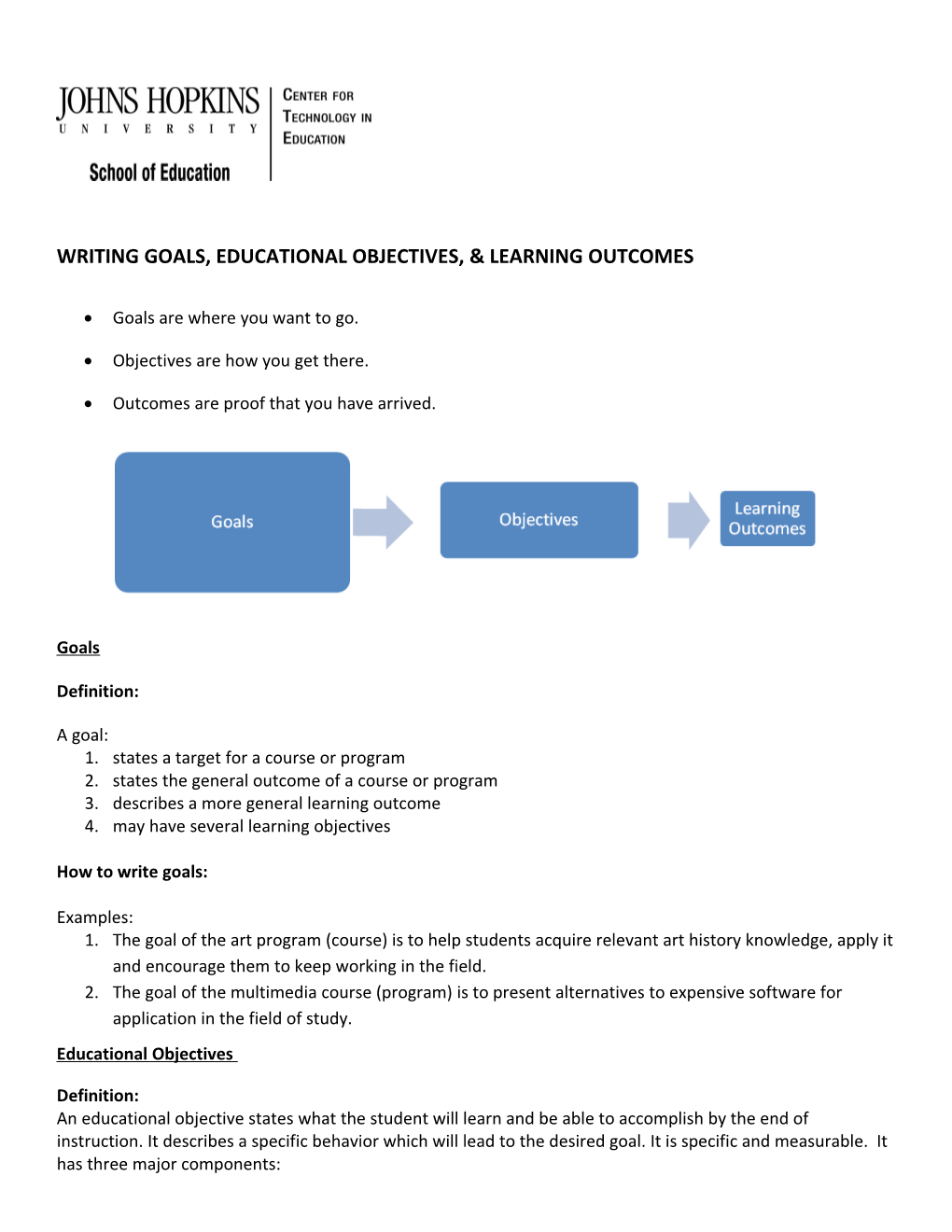 Writing Goals, Educational Objectives, & Learning Outcomes