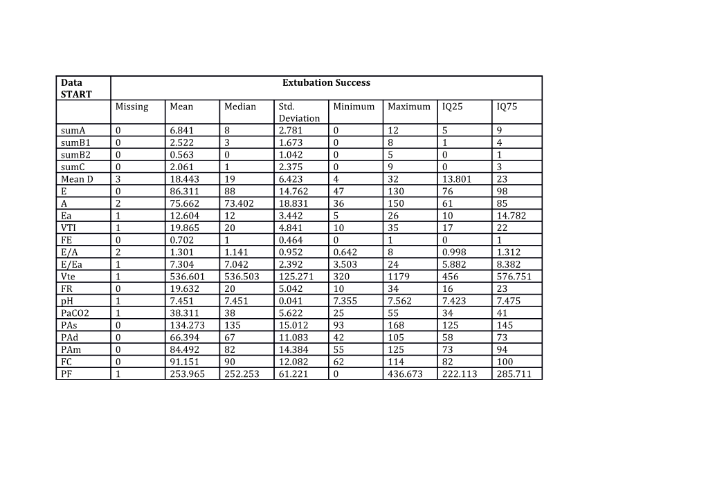 Supplemental Digital Content 6. Clinical, Biological and Ultrasounds Data . Whole Dataset