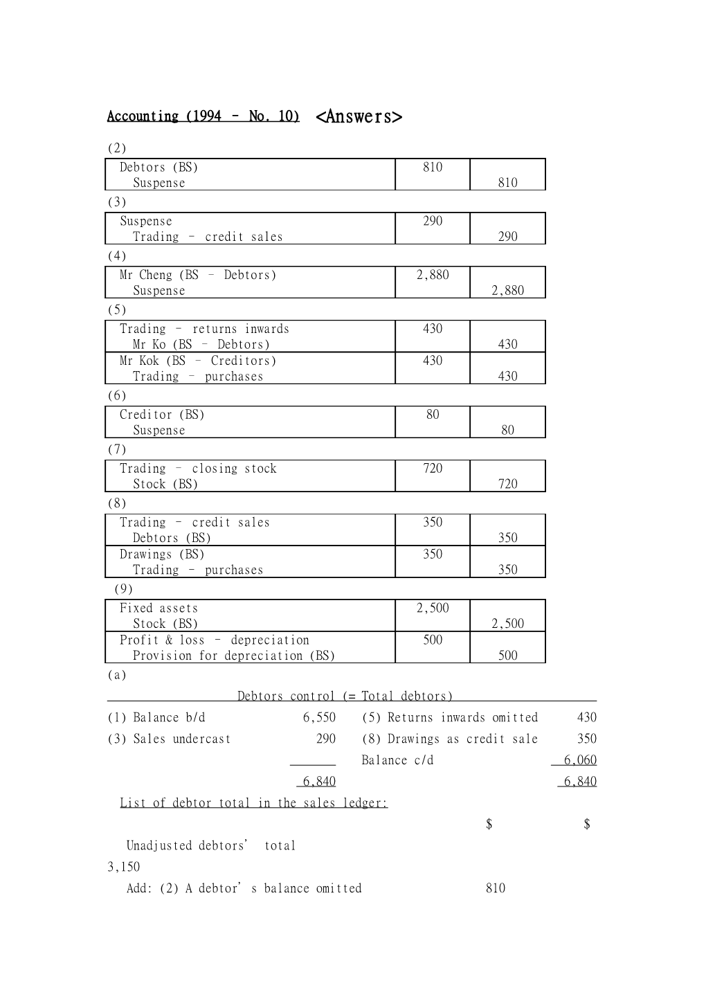 Accounting (1994 No. 10) &lt;Answers&gt;
