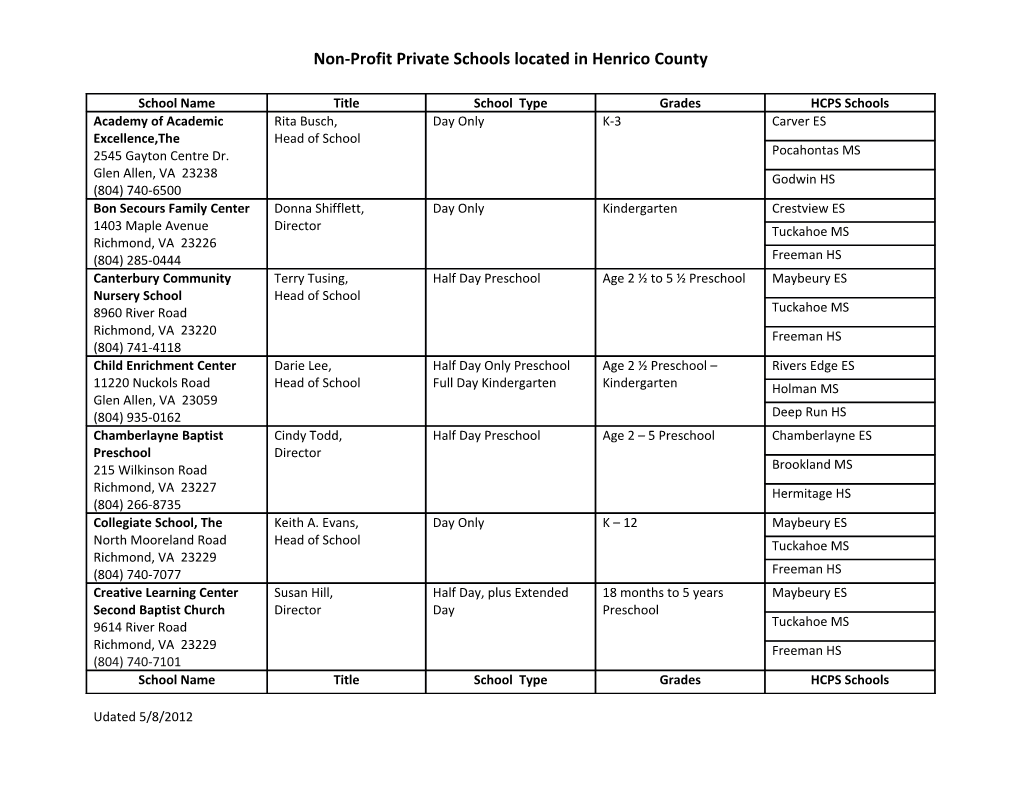 Non-Profit Private Schools Located in Henrico County