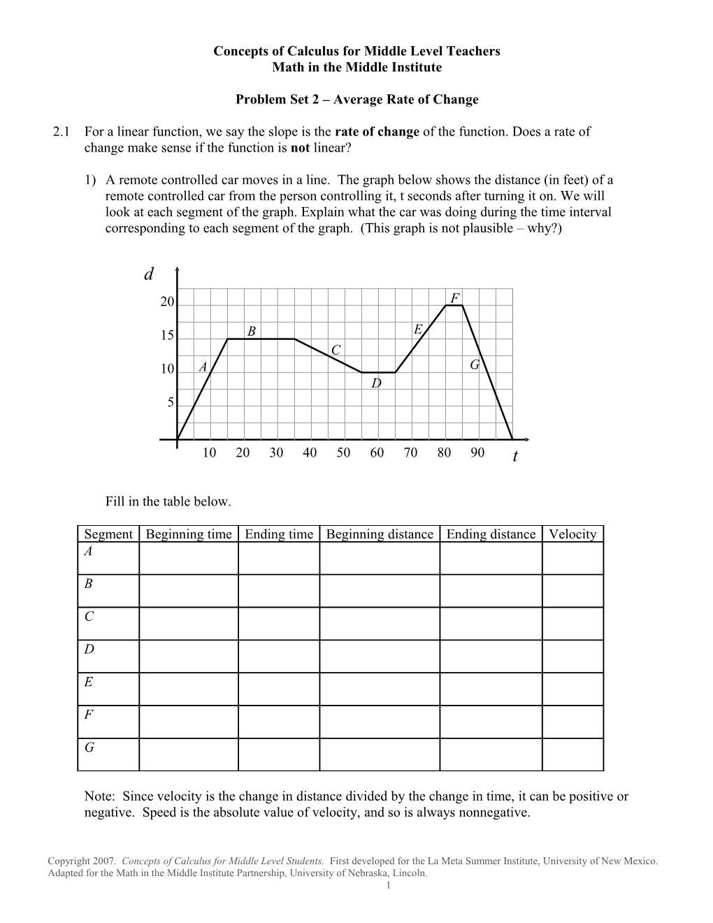 Problem Set 2 Average Rate of Change