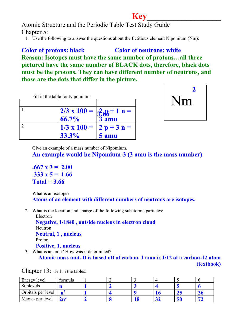 Atomic Structure and the Periodic Table Test Study Guide