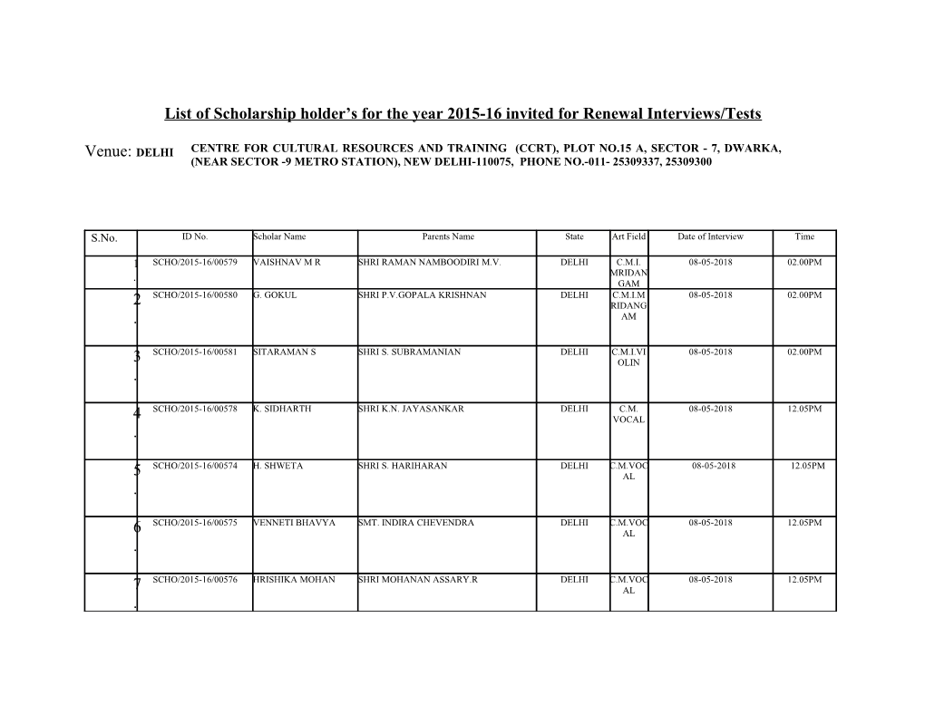 List of Scholarship Holder S for the Year 2015-16 Invited for Renewal Interviews/Tests