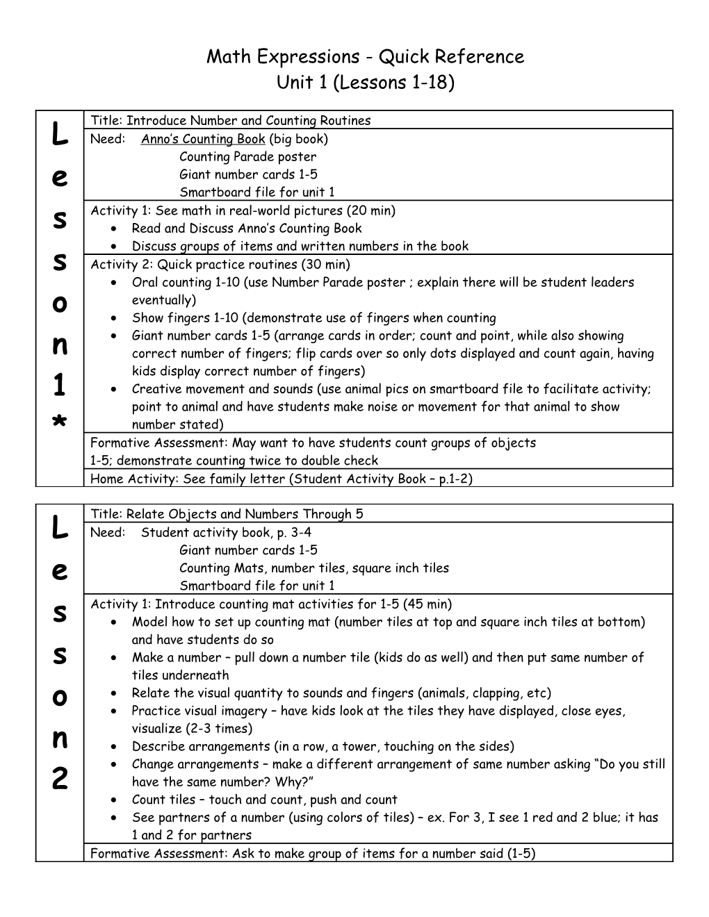 Math Expressions - Quick Reference