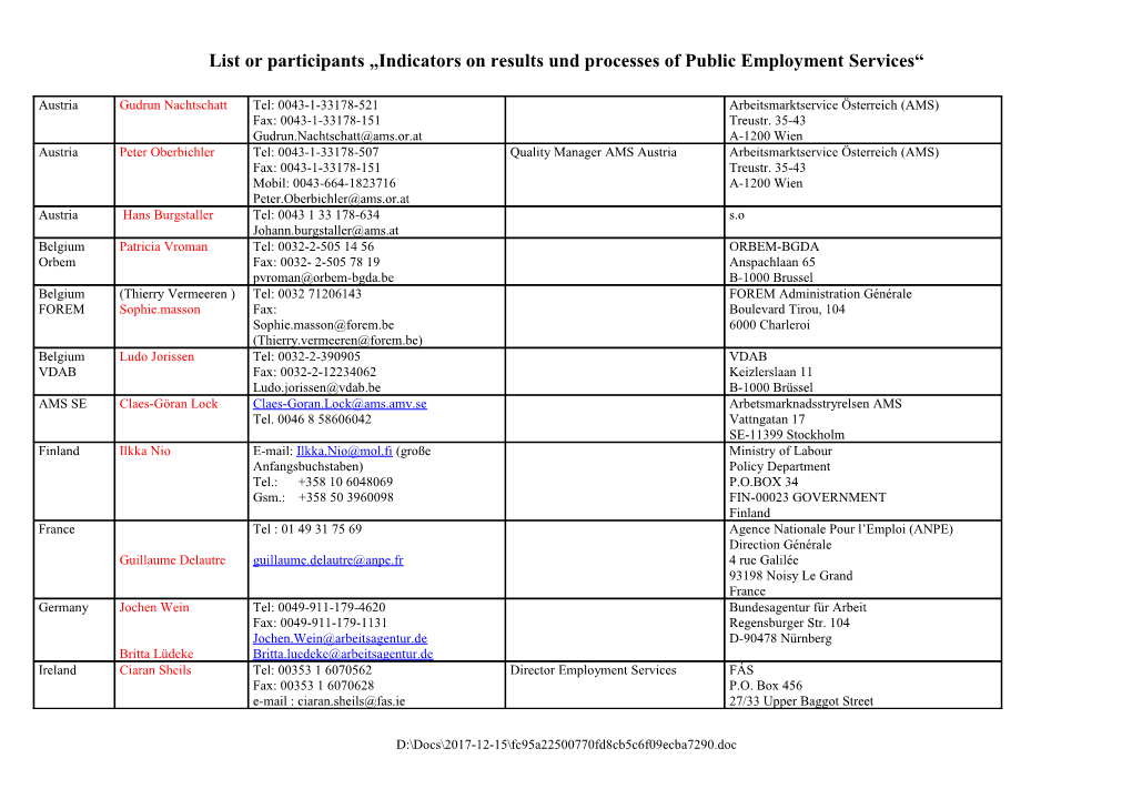 List Or Participants Indicators on Results Und Processes of Public Employment Services