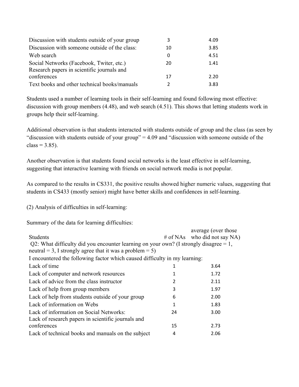 CS 433 Self-Learning Assessment (Spring 2012)