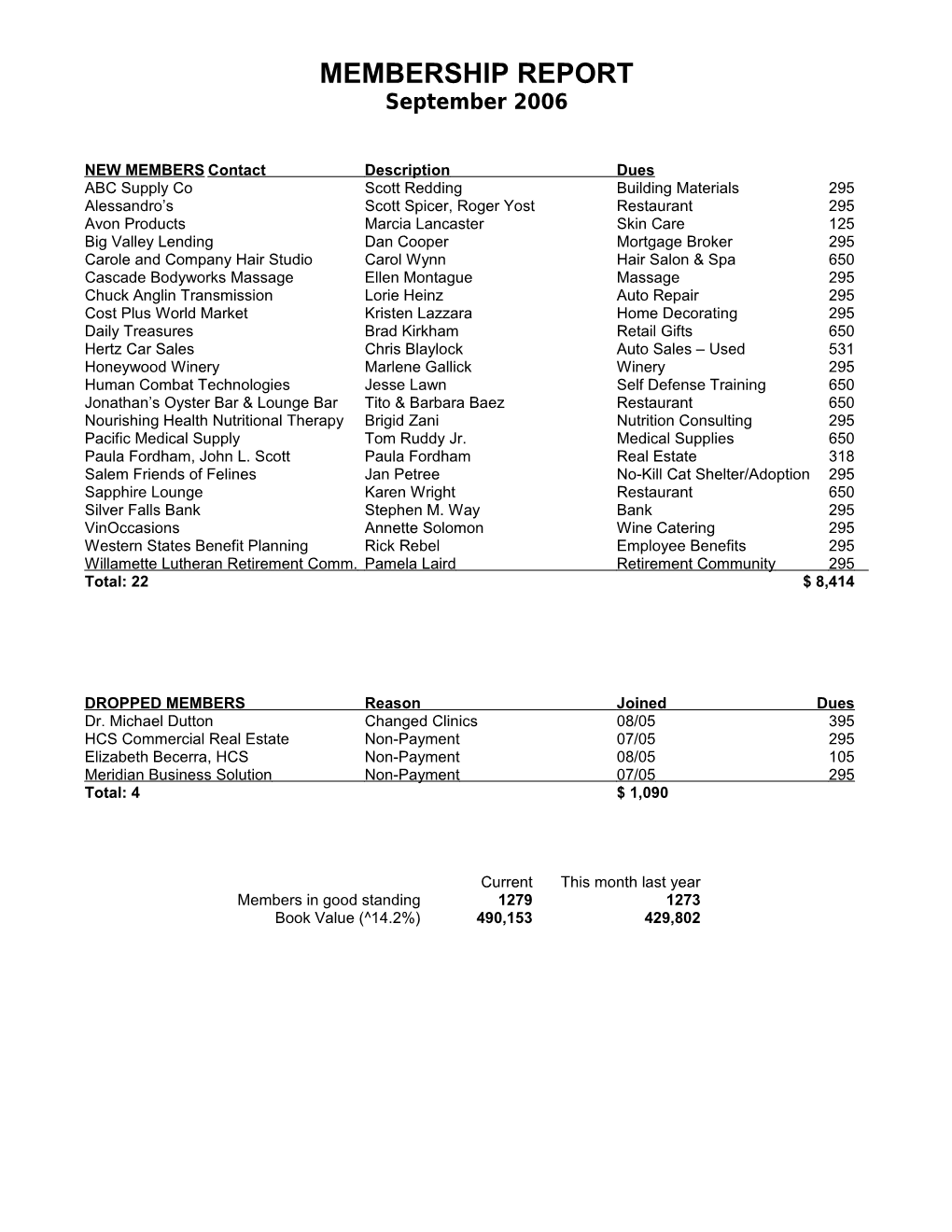 NEW MEMBERS Contact Description Dues