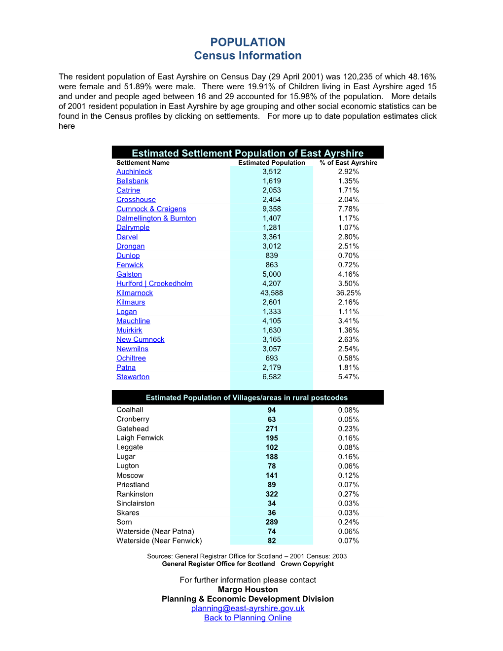 Census Information