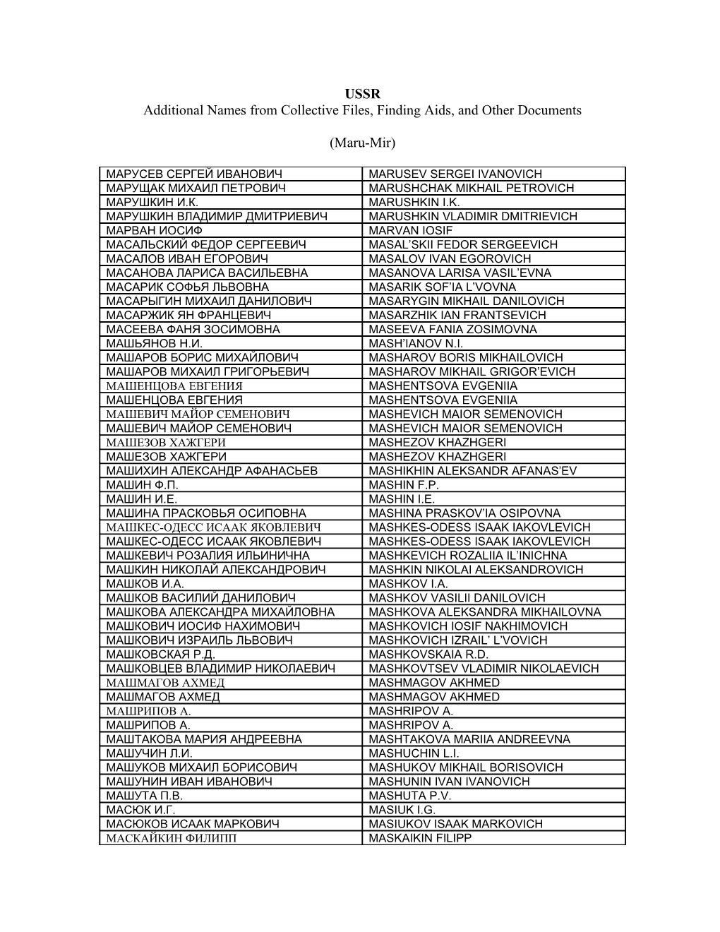 USSR Additional Names Maru-Mir