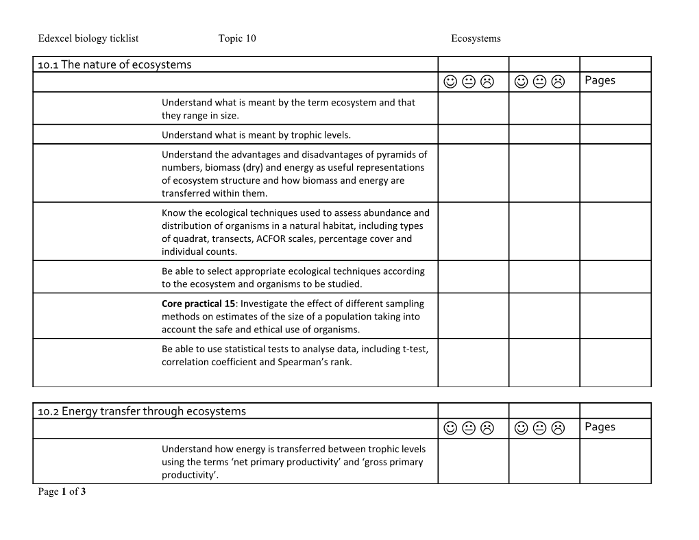 Edexcel Biology Ticklist Topic 10Ecosystems