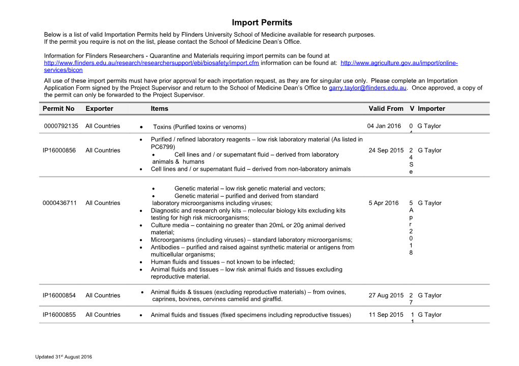 Import Permits