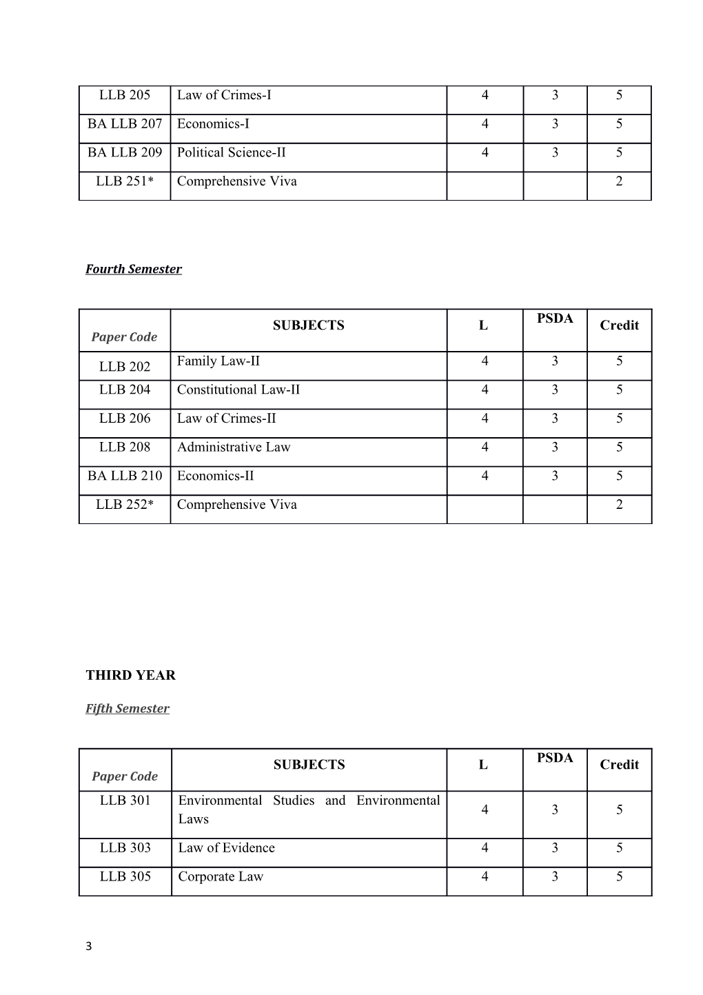 Scheme of Examination s5