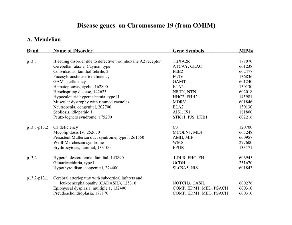 Bleeding Disorder Due to Defective Thromboxane A2 Receptor (3) TBXA2R 188070 19P13 s1