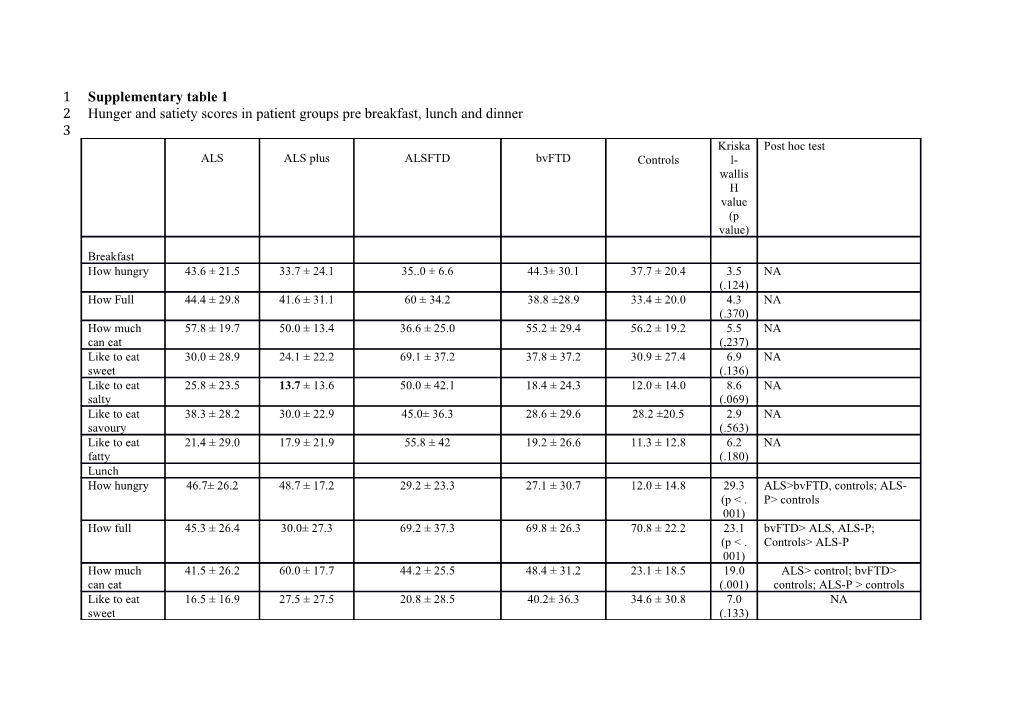 Supplementary Table 1 s2