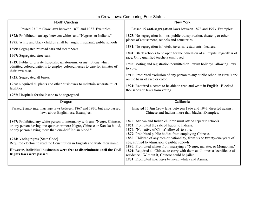 Jim Crow Laws: Comparing Four States