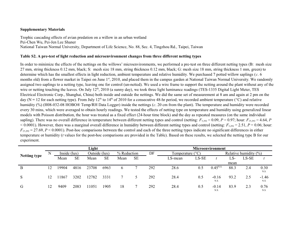 Supplementary Materials s21