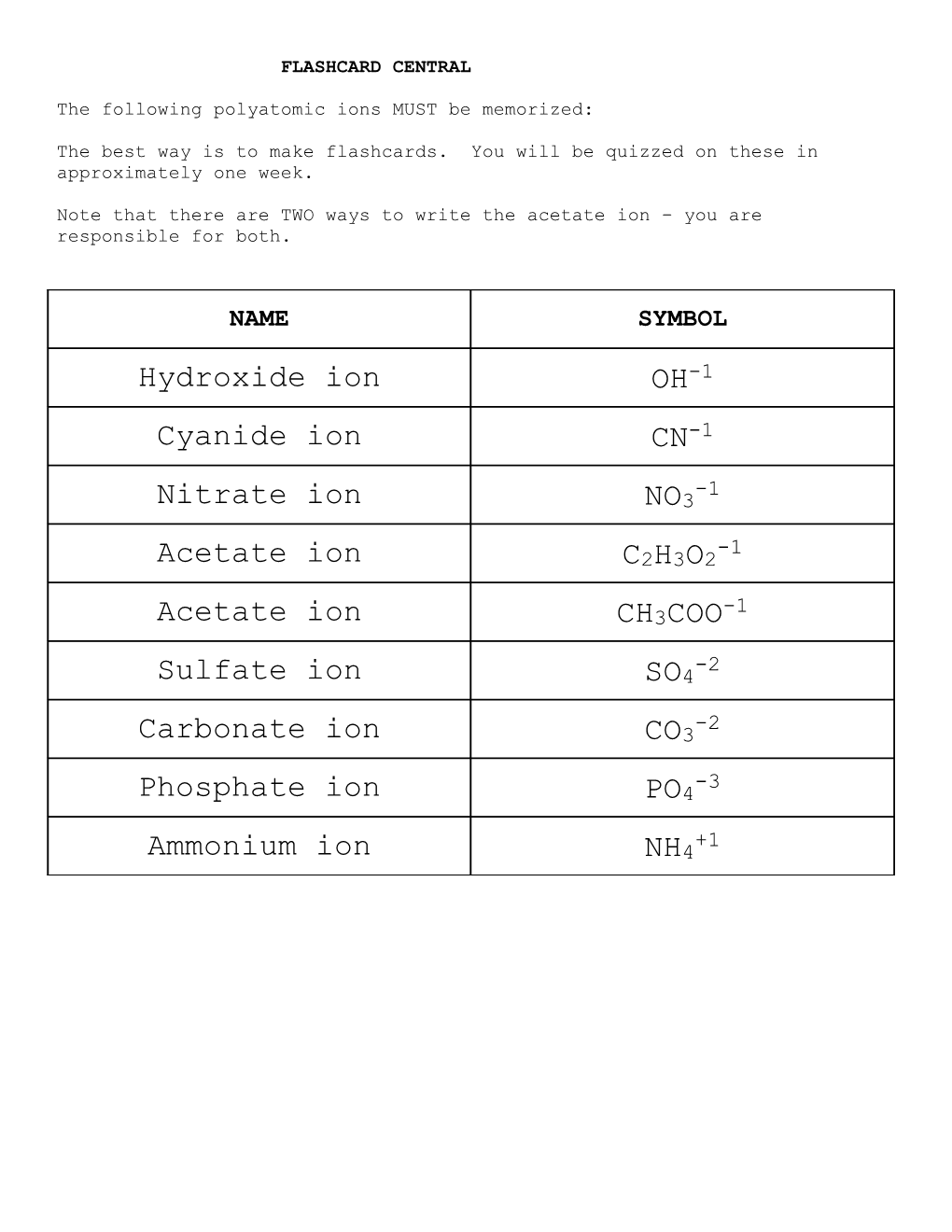 Physical Science Compounds and Nomenclature