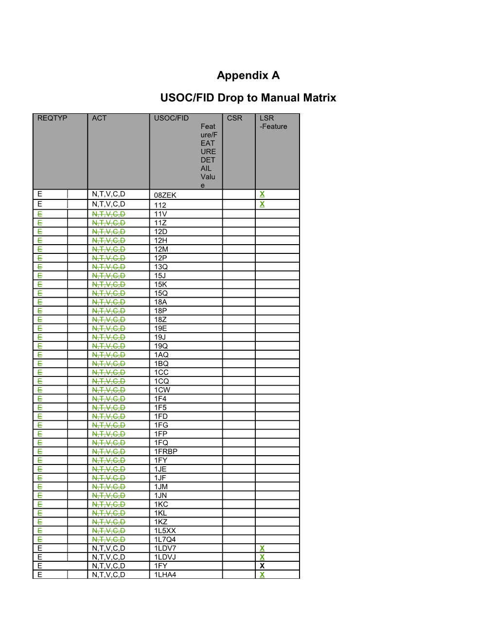 USOC/FID Drop to Manual Matrix