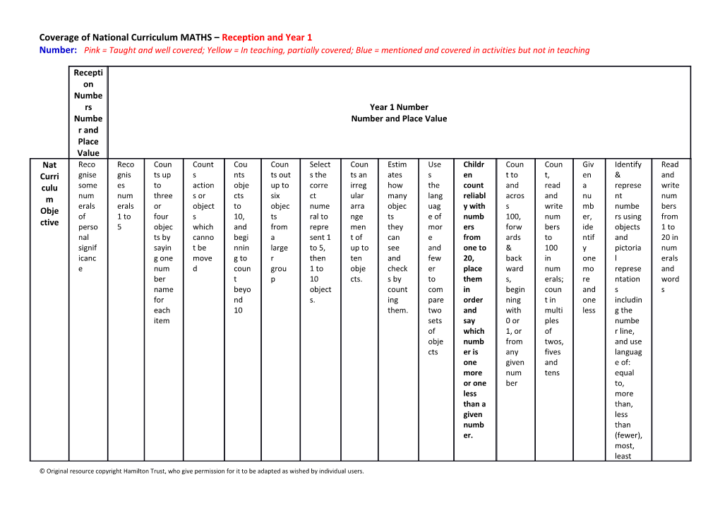 Coverage of National Curriculum MATHS Reception and Year 1