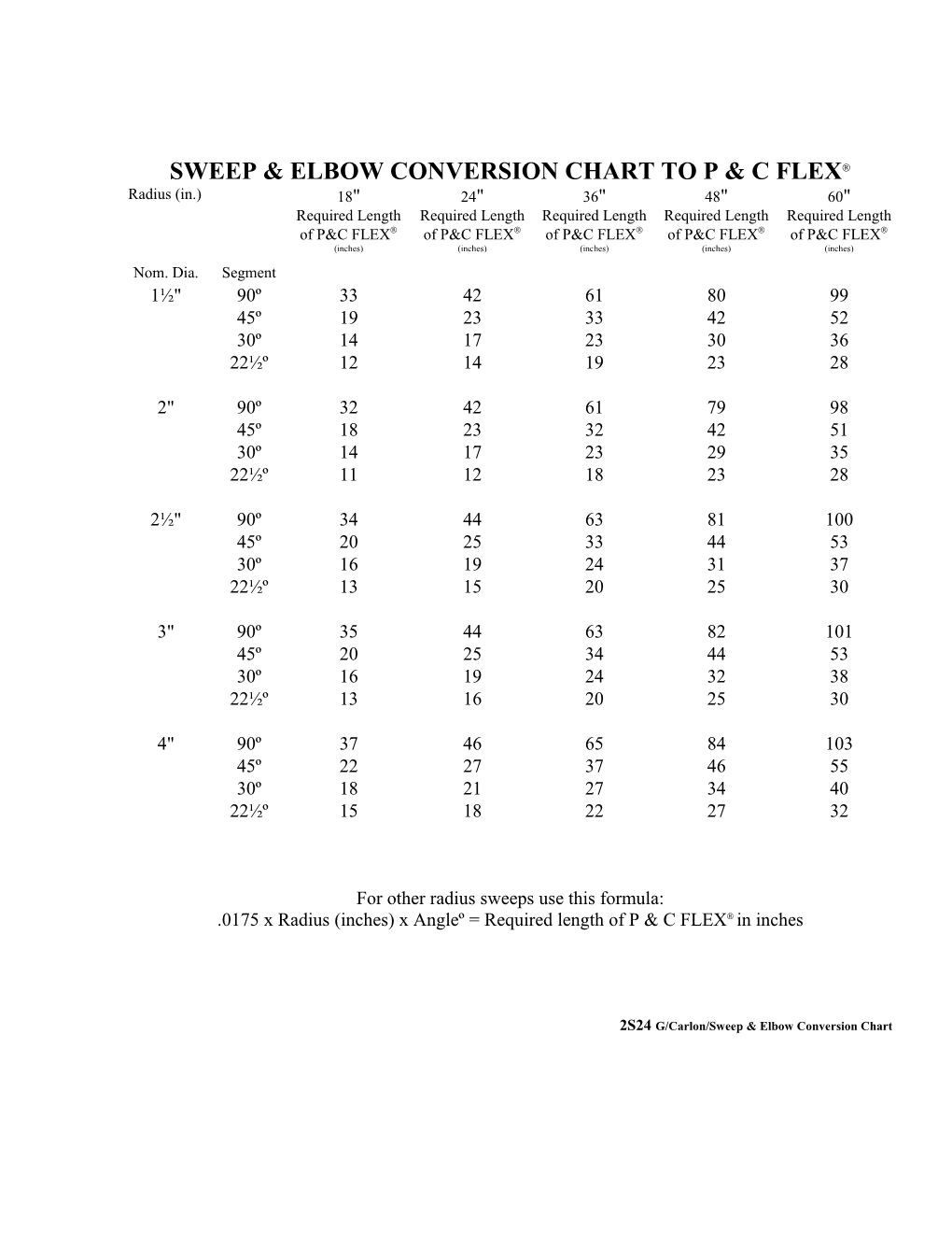 Sweep & Elbow Confersion Chart to P & C Flexò