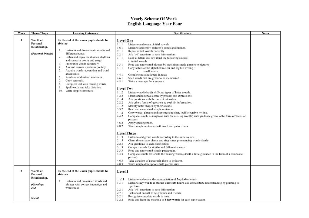 Yearly Scheme of Work