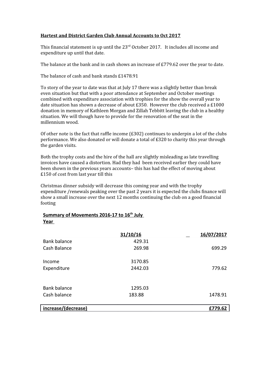 Hartest and District Garden Club Annual Accounts to Oct2017