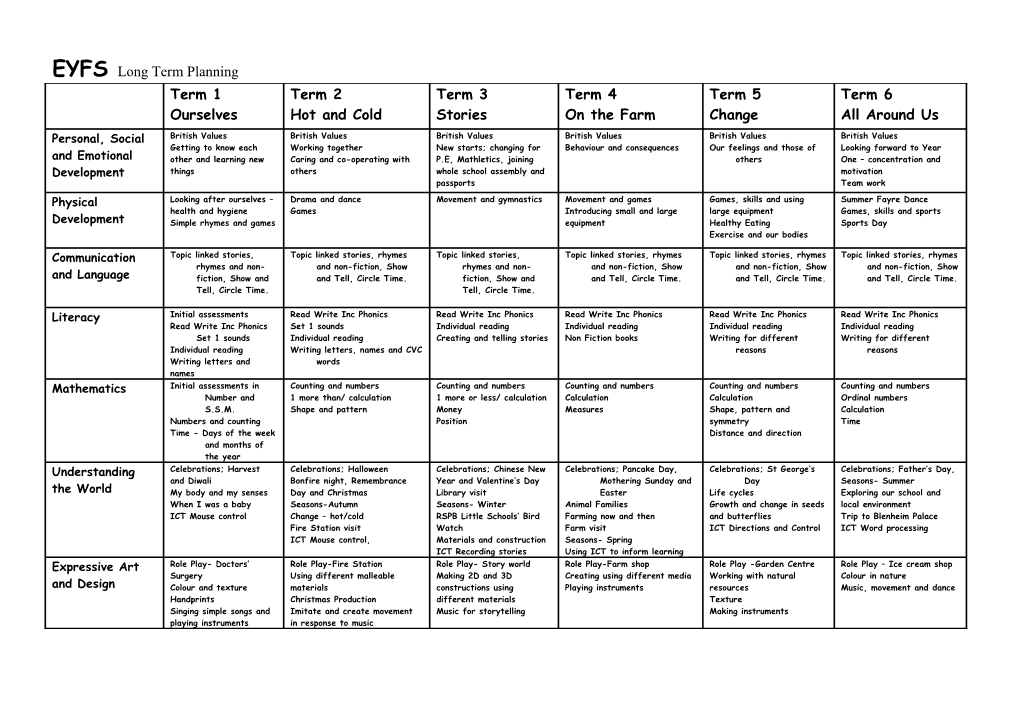 Long Term Planning (Breadth and Balance)