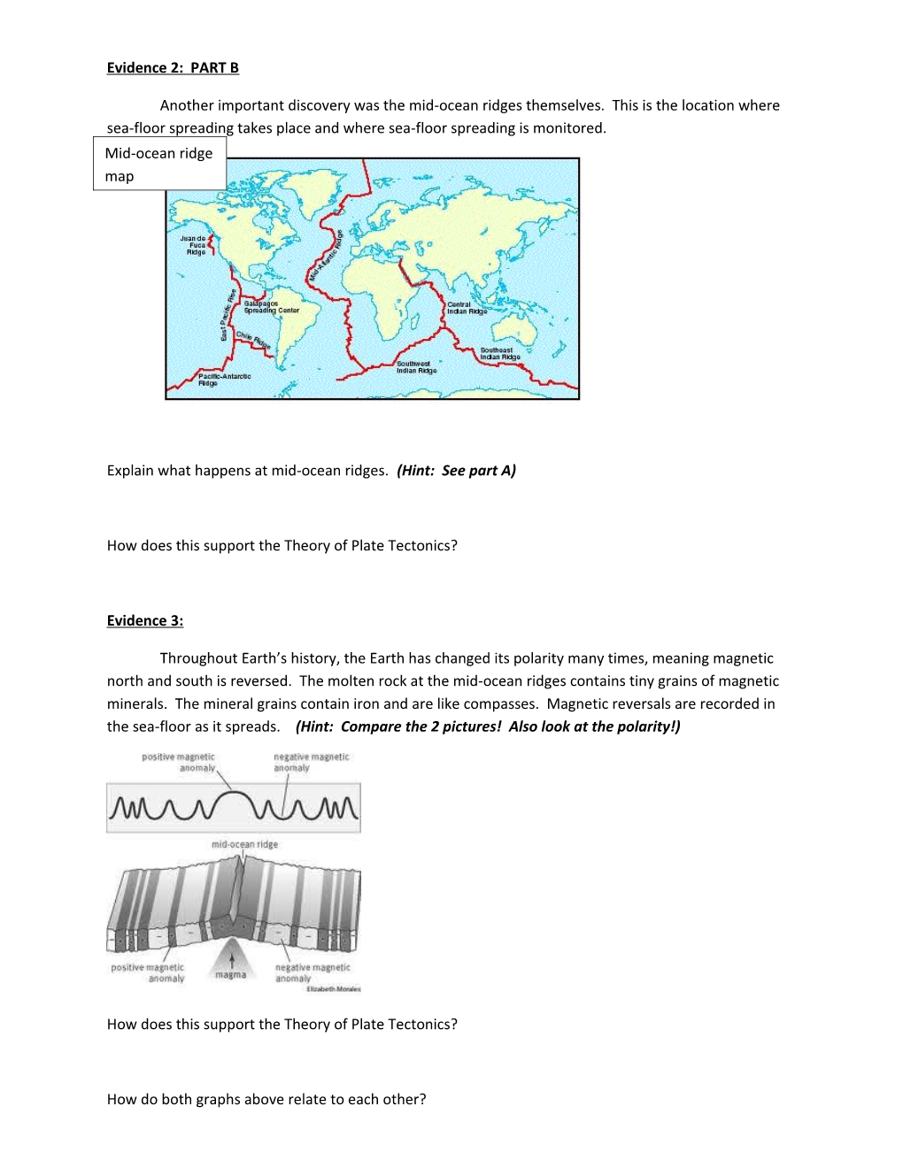 Evidence of the Wegener S Continental Drift Hypothesis and the Theory of Plate Tectonics