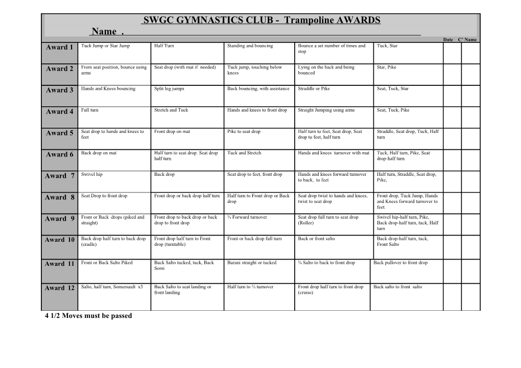 South Western Gym Club - Gymnast Progress Sheet