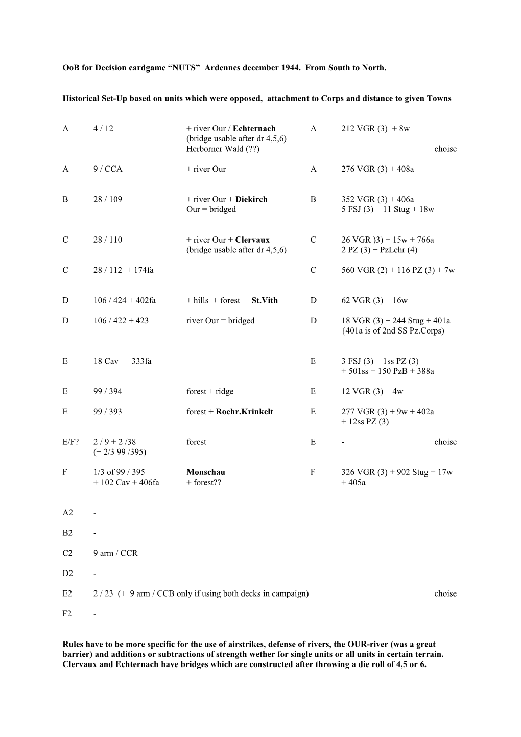 Order of Battle German Army Group B: Ardennes December 1944