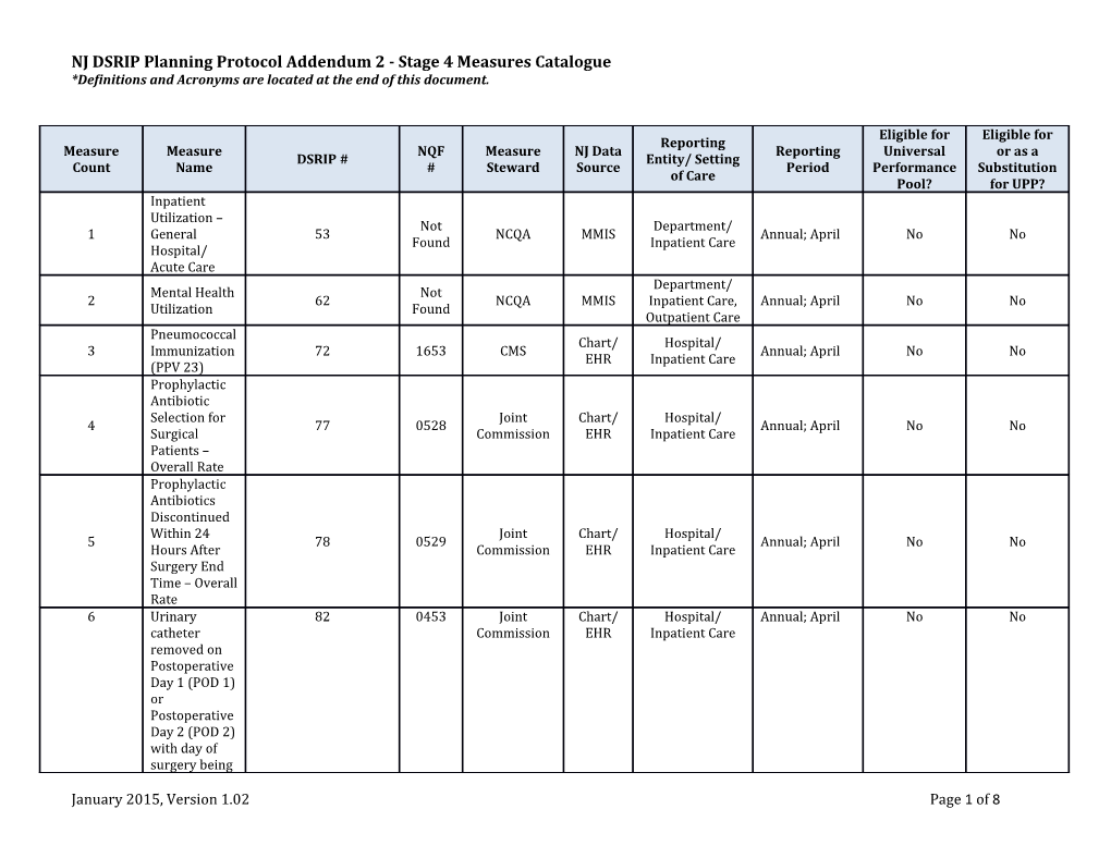 NJ DSRIP Planning Protocol Addendum 2 - Stage 4 Measures Catalogue